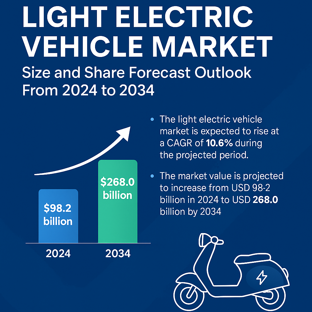 Light Electric Vehicle Market