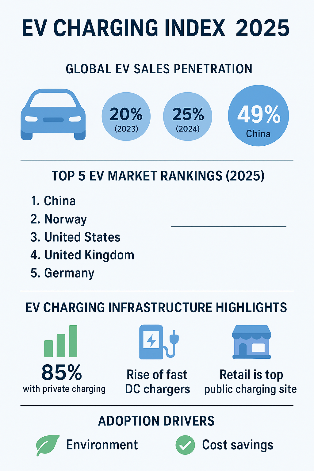 EV Charging