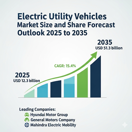 Electric Utility Vehicles Market